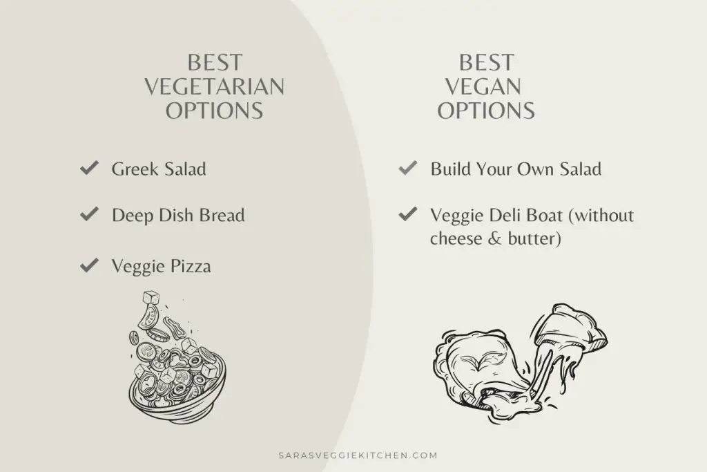 Vegan Options At Jet's Pizza