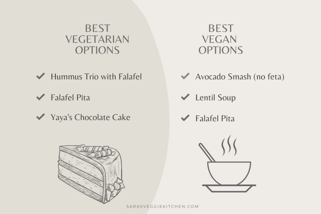 Best Vegan Options At Zoes Kitchen