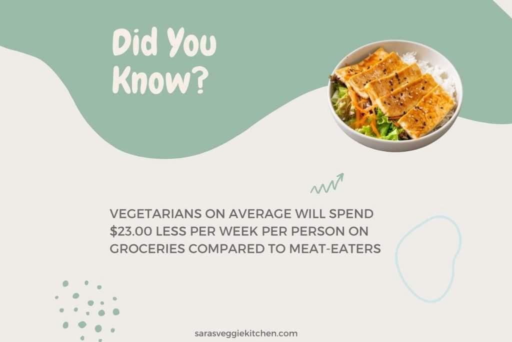 how much do vegetarians spend on groceries
