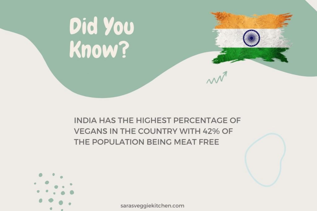 what countries are most vegan friendly
